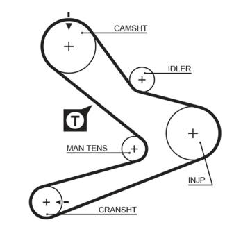 Ozubený řemen GATES 5495XS