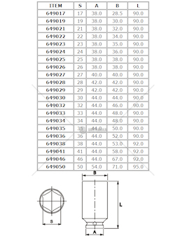Hlavice úderová 3/4