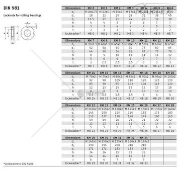 Klíč na ložiska vnější KM10 Condor B.8337-10