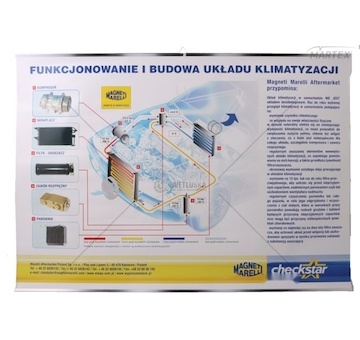 PLAKAT UKL.KLIMATYZACJI MAGNETI 099990612002