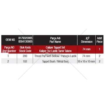 Sada na opravy, brzdový třmen UNIBRAKE UNB5007