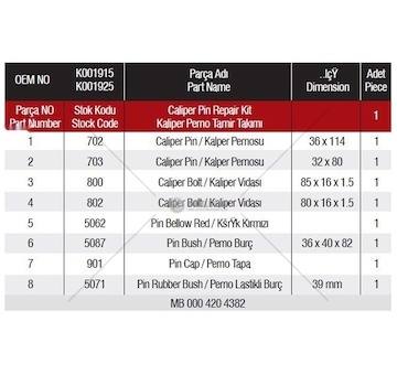 Sada na opravy, brzdový třmen UNIBRAKE UNB5061