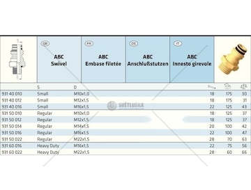 ZLACZKA PROSTA M22X1.5 / R ABC PUSH-IN RAUFOSS KA93150022