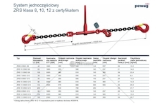 ODCIAG LANCUCHOWY KPL.ZRS 10 3500 LOAD-LOK LL3,5