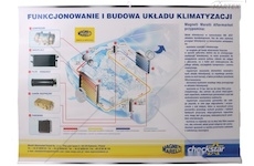 PLAKAT UKL.KLIMATYZACJI MAGNETI 099990612002