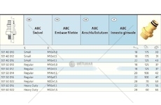 ZLACZKA PROSTA M22X1.5 / R ABC PUSH-IN RAUFOSS KA93150022
